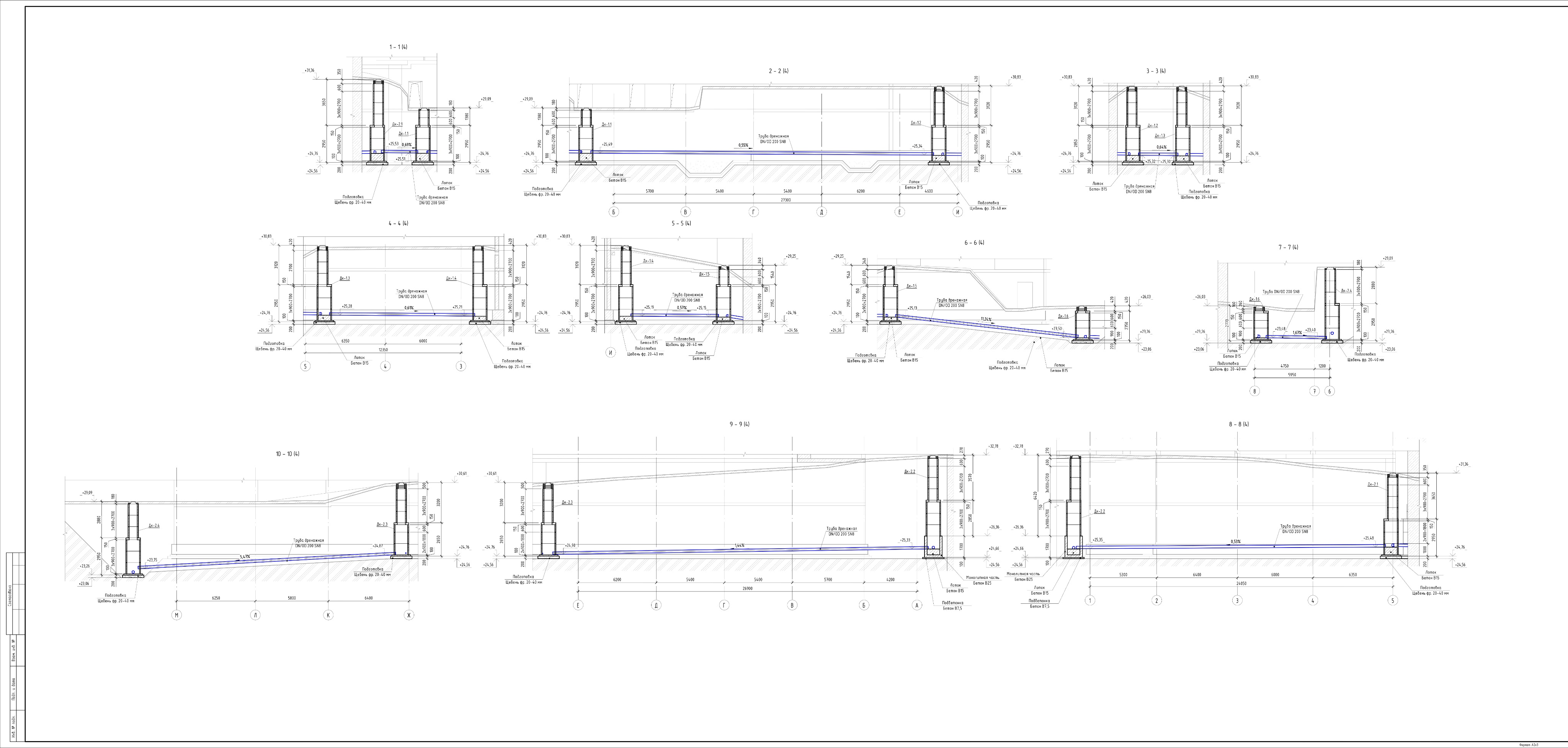 Фотография Характеристики объекта